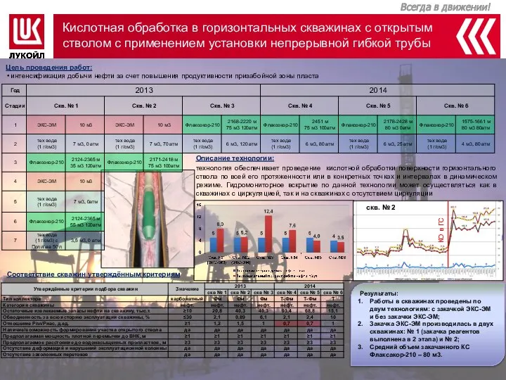 Кислотная обработка в горизонтальных скважинах с открытым стволом с применением установки