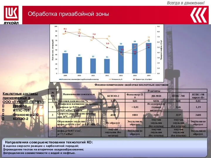 Обработка призабойной зоны Кислотные составы применяемые в ООО «ЛУКОЙЛ-ПЕРМЬ»: ДН-9010 ИТПС-708