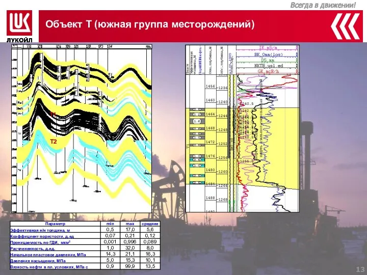 Объект Т (южная группа месторождений) Т1 Т2