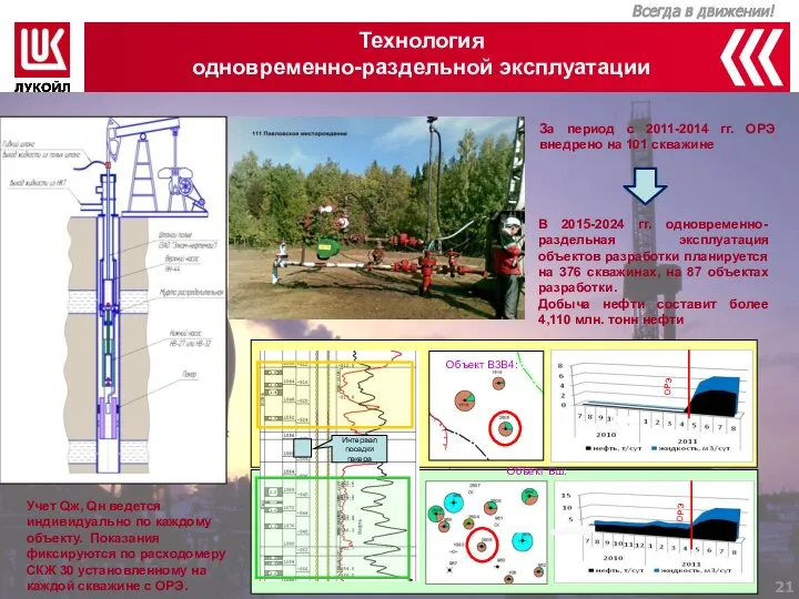 Технология одновременно-раздельной эксплуатации ОРЭ Интервал посадки пакера Объект Бш: Объект В3В4: