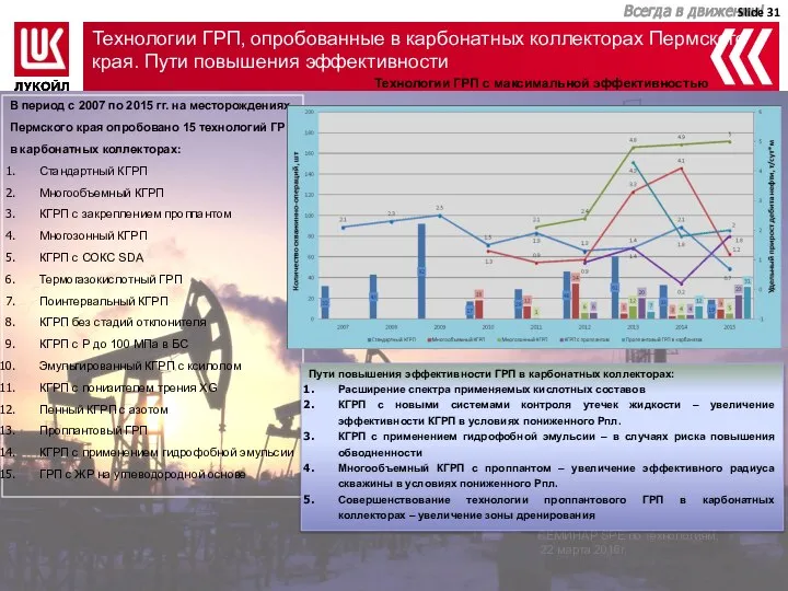 Технологии ГРП, опробованные в карбонатных коллекторах Пермского края. Пути повышения эффективности