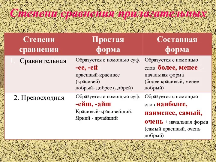 Степени сравнения прилагательных