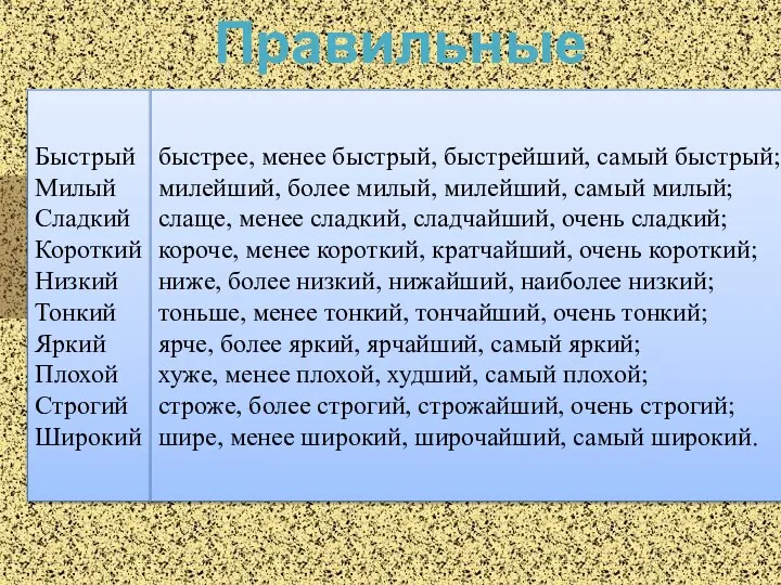 Правильные ответы Быстрый Милый Сладкий Короткий Низкий Тонкий Яркий Плохой Строгий