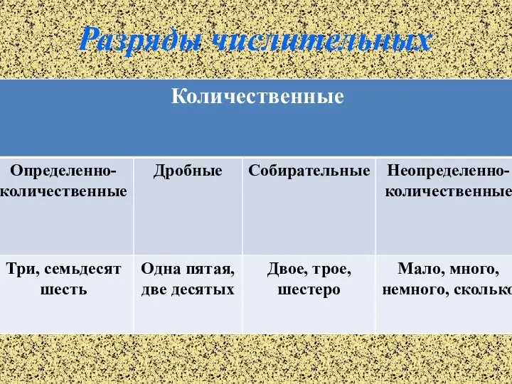 Разряды числительных