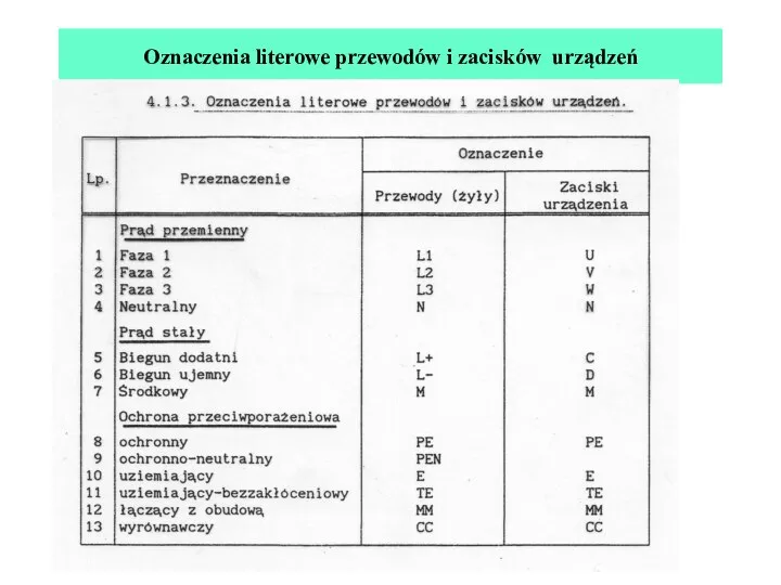 Oznaczenia literowe przewodów i zacisków urządzeń