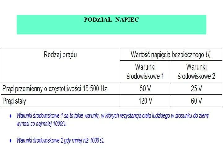 PODZIAŁ NAPIĘC