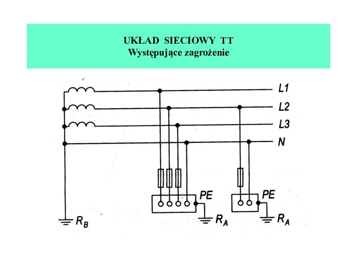UKŁAD SIECIOWY TT Występujące zagrożenie