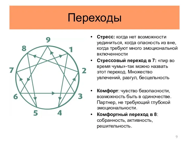 Переходы Стресс: когда нет возможности уединиться, когда опасность из вне, когда