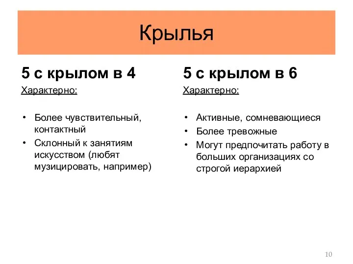 Крылья 5 с крылом в 6 Характерно: Активные, сомневающиеся Более тревожные