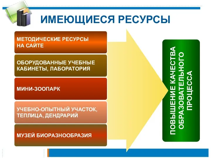 ПОВЫШЕНИЕ КАЧЕСТВА ОБРАЗОВАТЕЛЬНОГО ПРОЦЕССА ИМЕЮЩИЕСЯ РЕСУРСЫ ОБОРУДОВАННЫЕ УЧЕБНЫЕ КАБИНЕТЫ, ЛАБОРАТОРИЯ МИНИ-ЗООПАРК