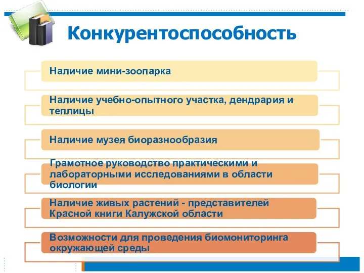 Конкурентоспособность