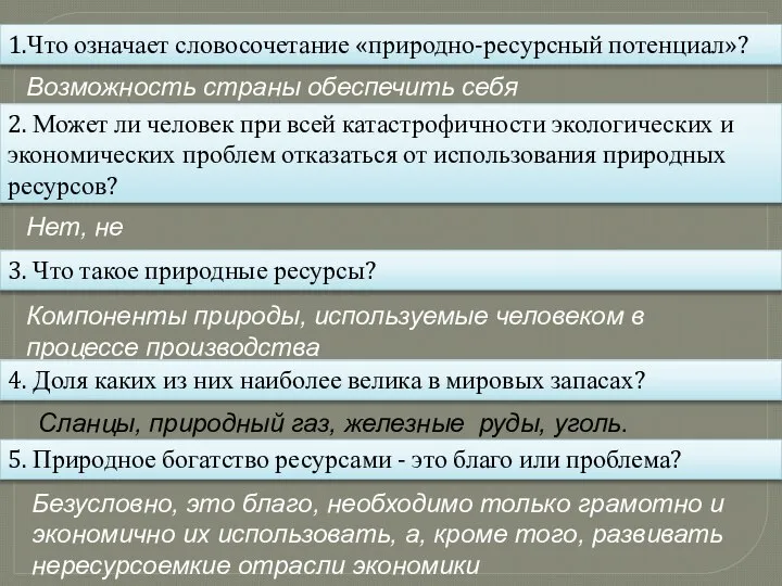 1.Что означает словосочетание «природно-ресурсный потенциал»? Возможность страны обеспечить себя необходимыми ресурсами