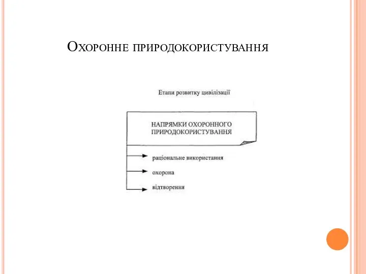 Охоронне природокористування