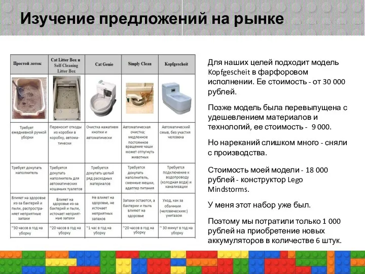 Изучение предложений на рынке Для наших целей подходит модель Kopfgescheit в