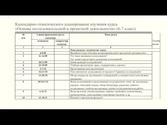 Календарно-тематического планирование изучения курса «Основы исследовательской и проектной деятельности» (6-7 класс)