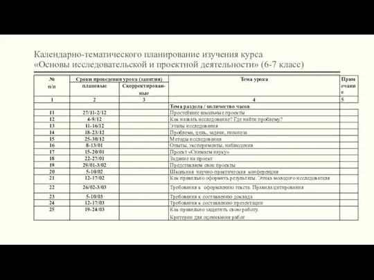 Календарно-тематического планирование изучения курса «Основы исследовательской и проектной деятельности» (6-7 класс)