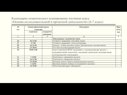 Календарно-тематического планирование изучения курса «Основы исследовательской и проектной деятельности» (6-7 класс)