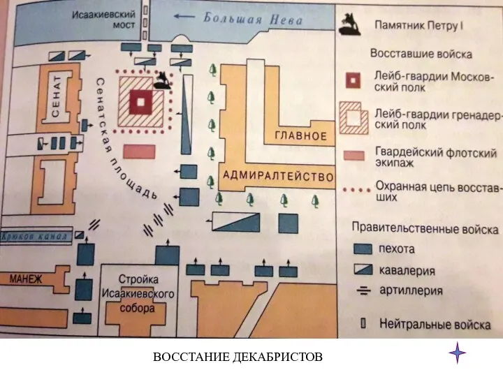 ВОССТАНИЕ ДЕКАБРИСТОВ