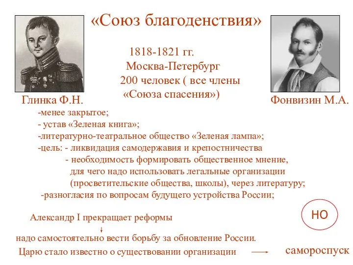 Глинка Ф.Н. Фонвизин М.А. «Союз благоденствия» 1818-1821 гг. Москва-Петербург 200 человек