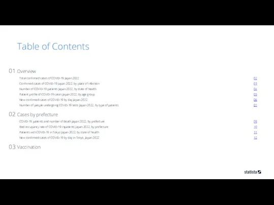 Table of Contents 01 Overview 02 Total confirmed cases of COVID-19