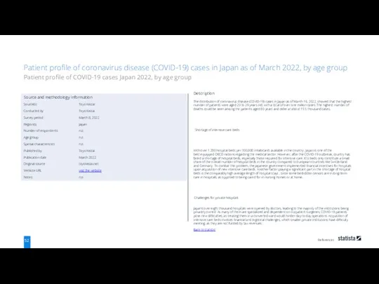 References 52 Back to statistic Description The distribution of coronavirus disease