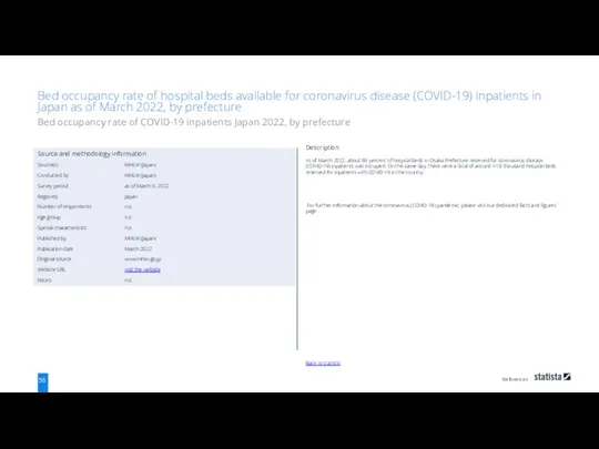 References 56 Back to statistic Description As of March 2022, about