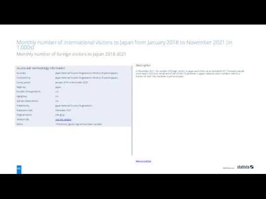 References 66 Back to statistic Description In November 2021, the number