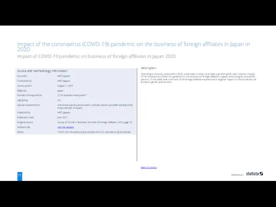 References 77 Back to statistic Description According to a survey conducted