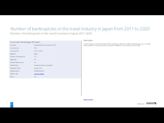 References 81 Back to statistic Description In 2020 in Japan, 26