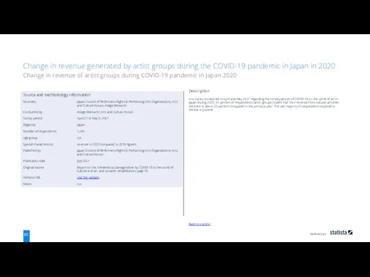 References 85 Back to statistic Description In a survey conducted in