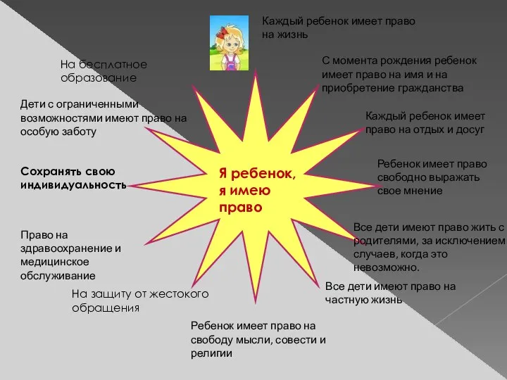 Я ребенок, я имею право Сохранять свою индивидуальность На защиту от