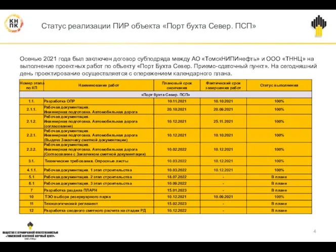 Осенью 2021 года был заключен договор субподряда между АО «ТомскНИПИнефть» и