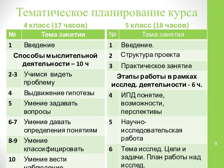 Тематическое планирование курса 4 класс (17 часов) 5 класс (18 часов)