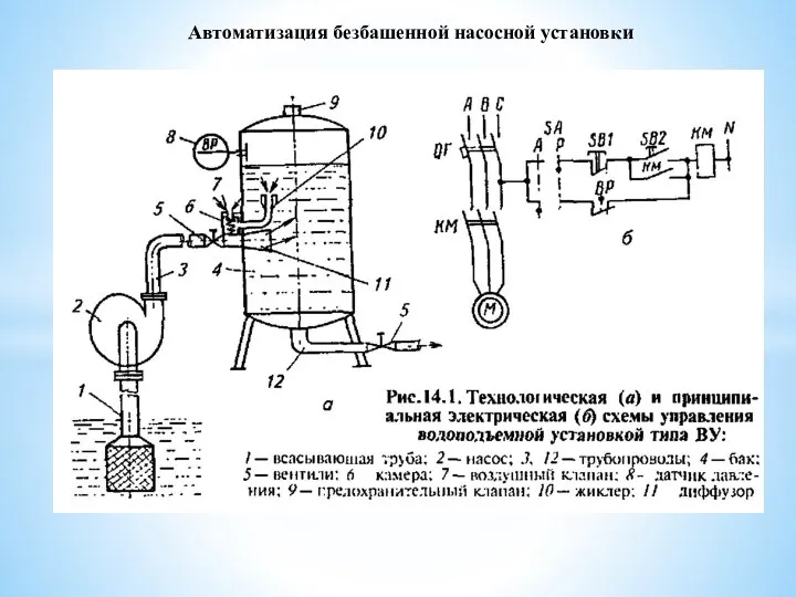 Автоматизация безбашенной насосной установки