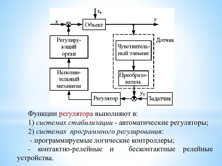 Функции регулятора выполняют в: 1) системах стабилизации - автоматические регуляторы; 2)