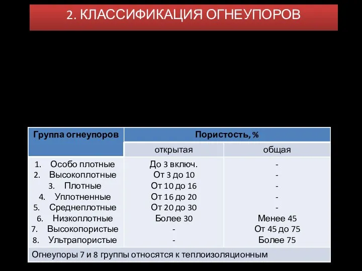 2. КЛАССИФИКАЦИЯ ОГНЕУПОРОВ 2. Огнеупорность По огнеупорности материалы делятся на следующие