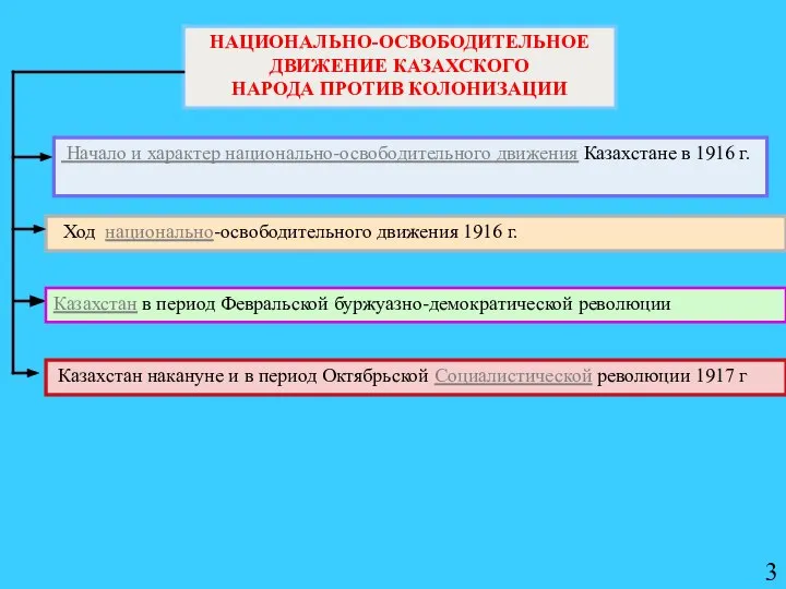 НАЦИОНАЛЬНО-ОСВОБОДИТЕЛЬНОЕ ДВИЖЕНИЕ КАЗАХСКОГО НАРОДА ПРОТИВ КОЛОНИЗАЦИИ Ход национально-освободительного движения 1916 г.