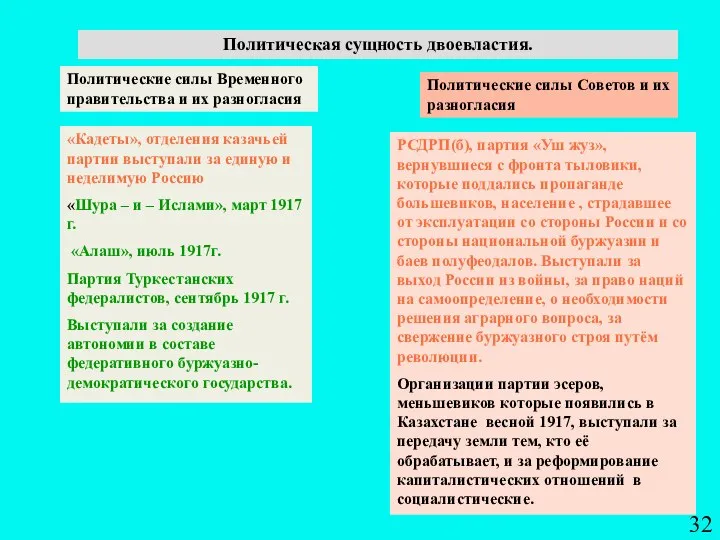 Политическая сущность двоевластия. Политические силы Временного правительства и их разногласия Политические