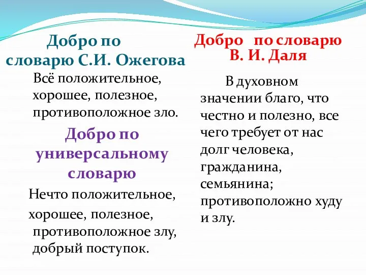 Добро по словарю С.И. Ожегова Добро по словарю В. И. Даля