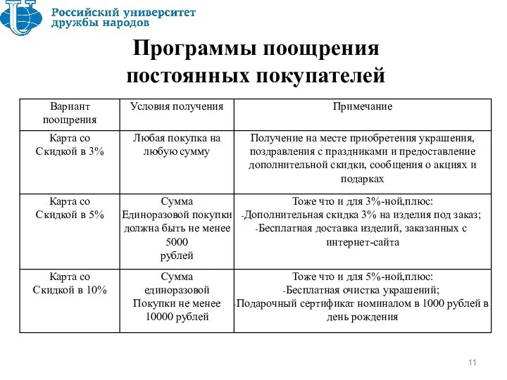 Программы поощрения постоянных покупателей