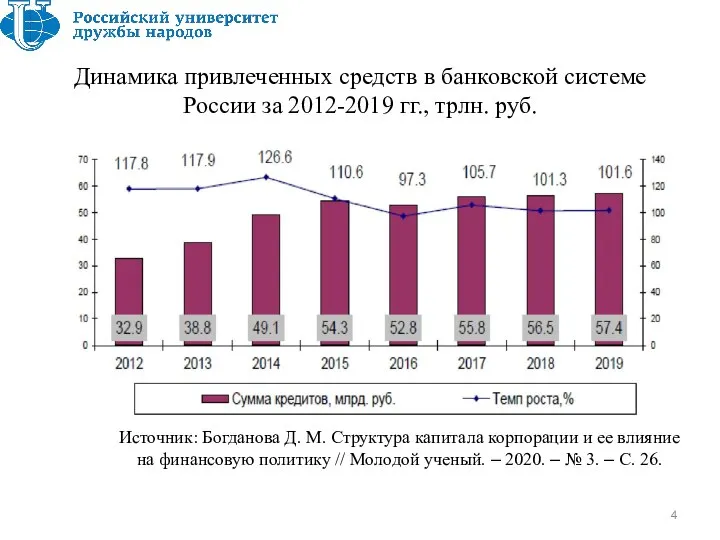 Динамика привлеченных средств в банковской системе России за 2012-2019 гг., трлн.