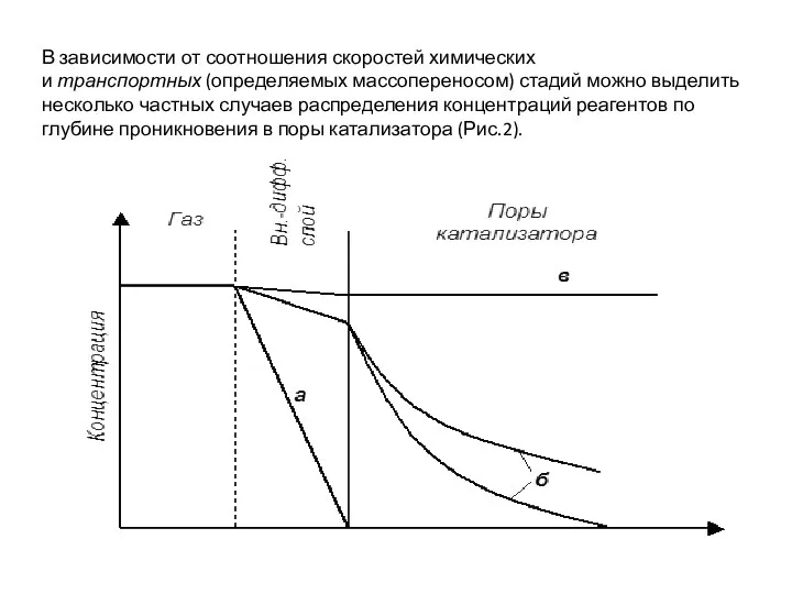 В зависимости от соотношения скоростей химических и транспортных (определяемых массопереносом) стадий