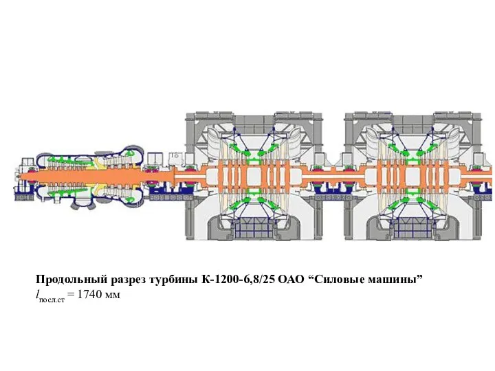 Продольный разрез турбины К-1200-6,8/25 ОАО “Силовые машины” lпосл.ст = 1740 мм