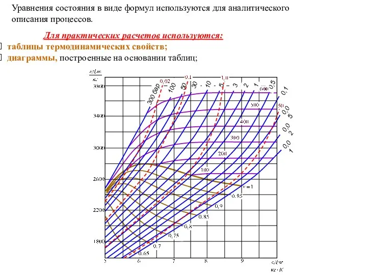 Для практических расчетов используются: таблицы термодинамических свойств; диаграммы, построенные на основании