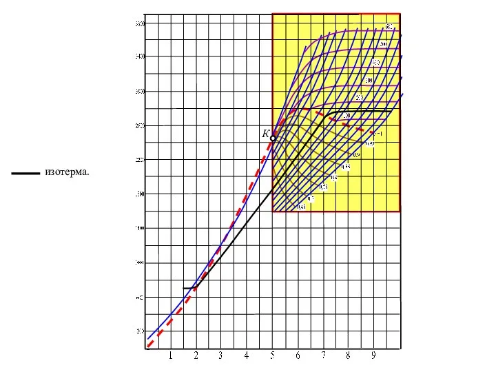 изотерма. К