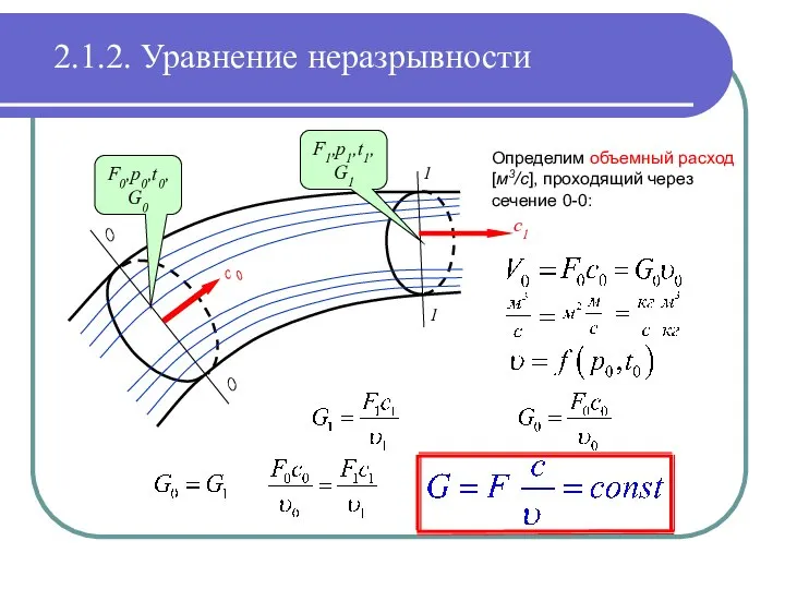 F0,p0,t0,G0 c0 Определим объемный расход [м3/с], проходящий через сечение 0-0: F1,p1,t1,G1 2.1.2. Уравнение неразрывности