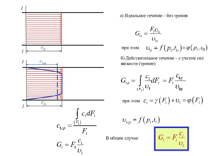 с1t 1 1 а) Идеальное течение – без трения с1t 1