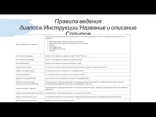 Правила ведения диалога/Инструкции/Название и описание Сплитов