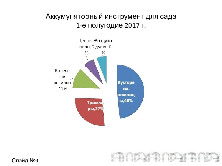 Аккумуляторный инструмент для сада 1-е полугодие 2017 г. Слайд №9