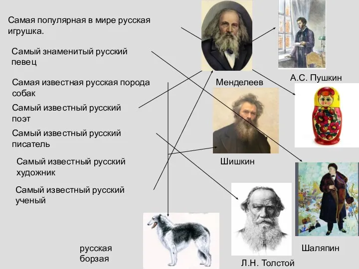 Самая популярная в мире русская игрушка. Самый знаменитый русский певец Самая